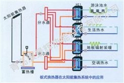 热水锅炉配套板式换热器的原理