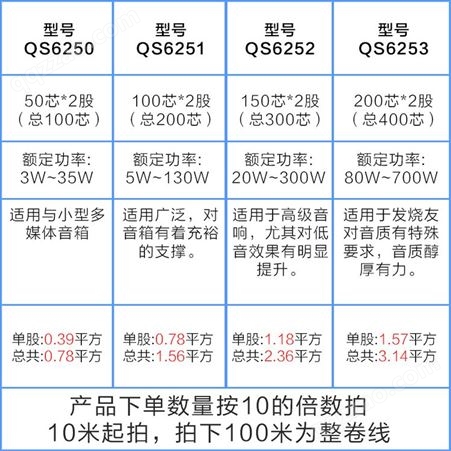 Choseal/秋叶原 （直销）音响线 音箱线 喇叭线 纯无氧铜50/100/1