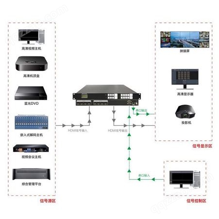 Makesure深圳可成HDMI矩阵MK-HD404高清4K长距离传输