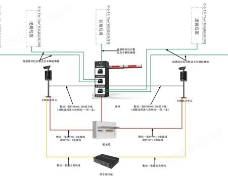 海康威视DS-TMG300-XX   智能停车场系统 单杆式道闸