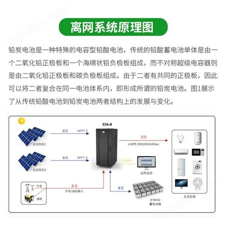 光伏发电 离网光伏系统 储能电站 蓄电池 锂电池 脱离电网发电自用