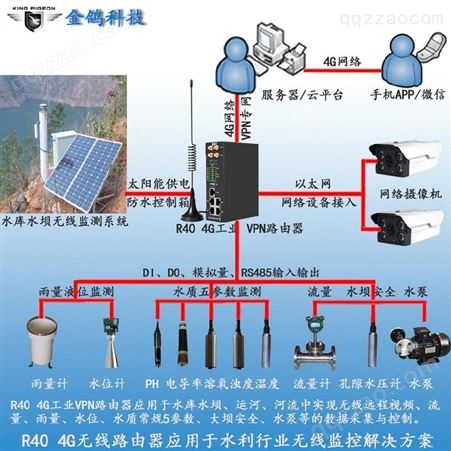 水/电/煤自助缴费终端联网水泵远程监控金鸽物联R40